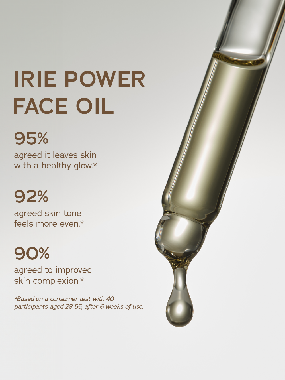 Face oil by Irie with a dropper, showing percentages of consumer feedback about skin complexion.